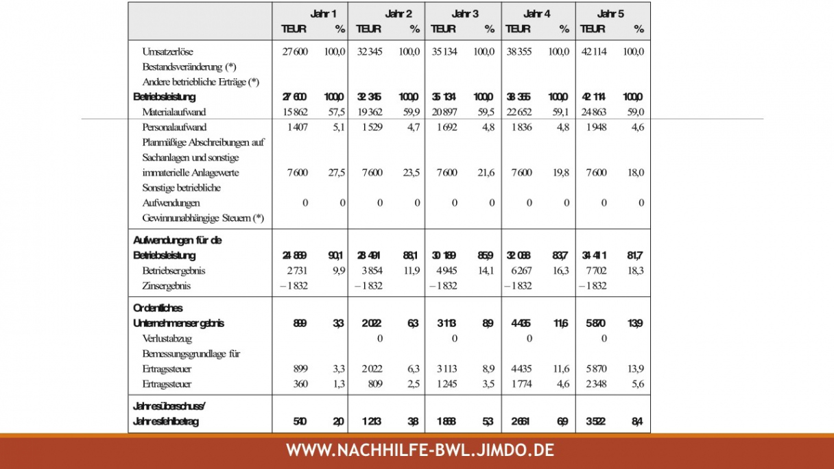 druckbar von beispiel gewinn und verlustrechnung gewinn verlust rechnung vorlage pdf